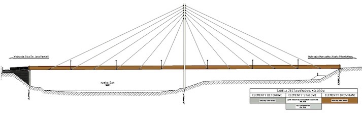 tilto konstrukcijos metu gaminys jures medis